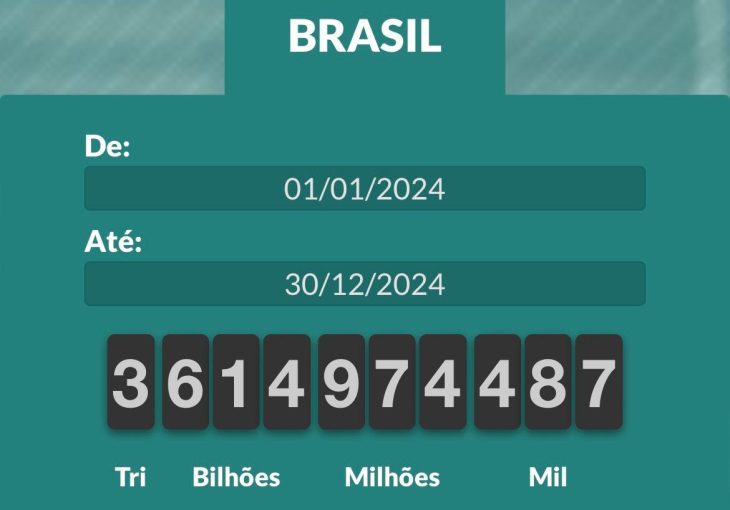 Em alta: brasileiros fecham ano com arrecadação recorde de impostos