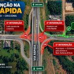 Via Rápida terá bloqueios em Criciúma a partir de segunda; veja os desvios