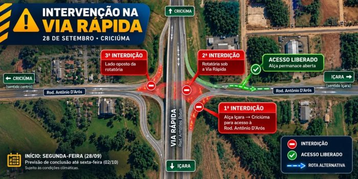 Via Rápida terá bloqueios em Criciúma a partir de segunda; veja os desvios